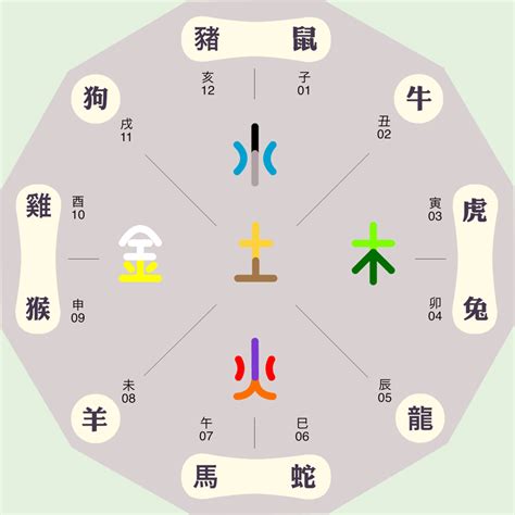 俊五行屬性|俊的五行属什么,俊字的五行属性,俊的寓意